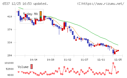 ＷＡＳＨハウスチャート