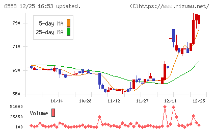 クックビズチャート
