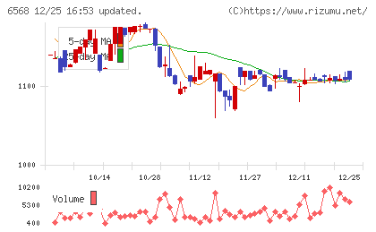 神戸天然物化学チャート