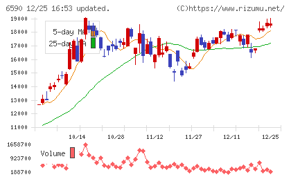 芝浦メカトロニクスチャート