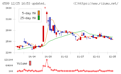 エブレンチャート
