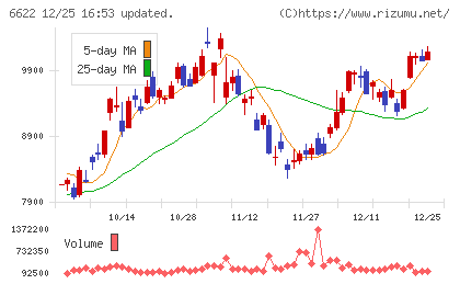 ダイヘンチャート