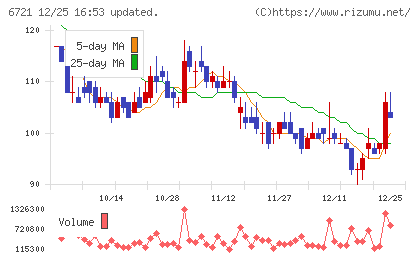 ウインテストチャート