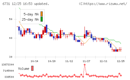ピクセラチャート