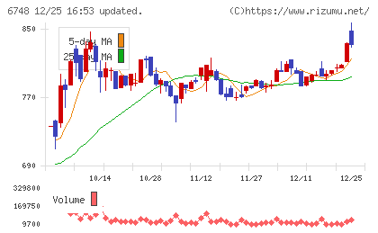 星和電機チャート