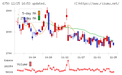 エレコムチャート
