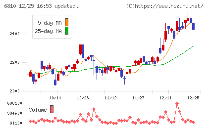 マクセルチャート