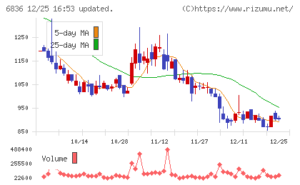 ぷらっとホームチャート