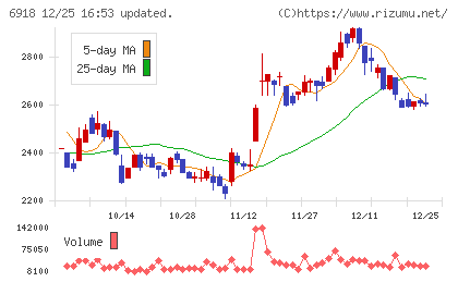 アバールデータチャート