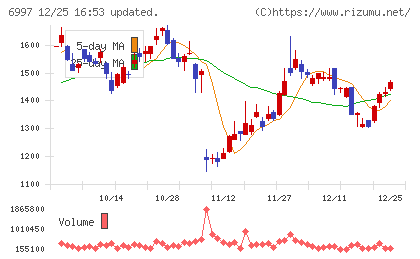 日本ケミコンチャート