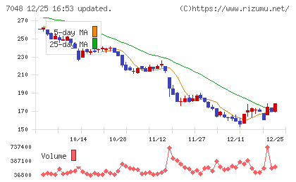 ベルトラチャート