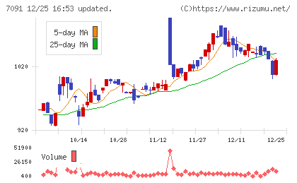 リビングプラットフォームチャート