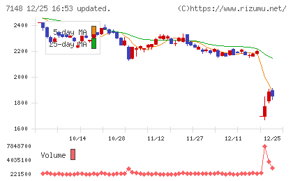 ＦＰＧチャート