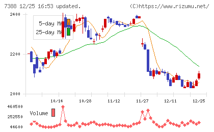 ＦＰパートナーチャート