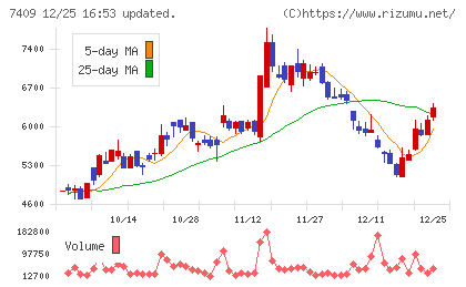 ＡｅｒｏＥｄｇｅチャート