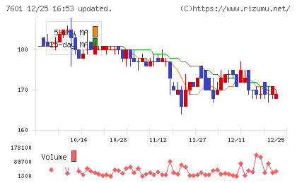 ポプラチャート