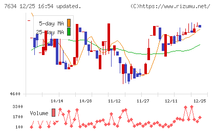 星医療酸器チャート
