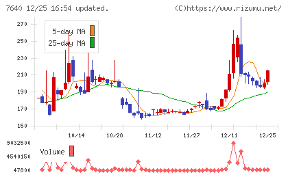 トップカルチャーチャート