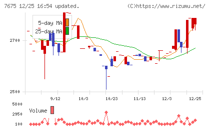 セントラルフォレストグループチャート