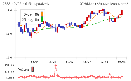 ダブルエーチャート