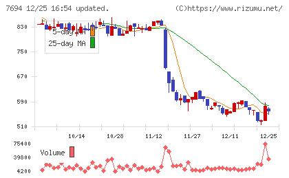 いつもチャート