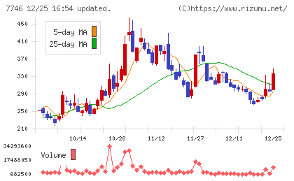 岡本硝子チャート
