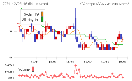 日本精密チャート