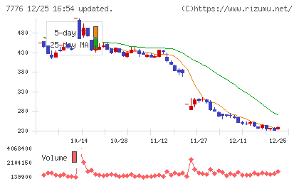 セルシードチャート