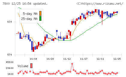 アミファチャート