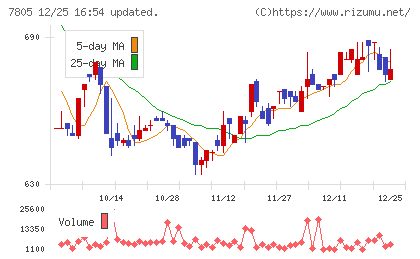 プリントネットチャート