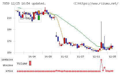 アルメディオチャート