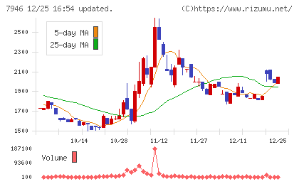 光陽社チャート