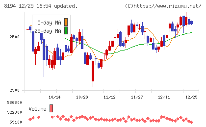 ライフコーポレーションチャート