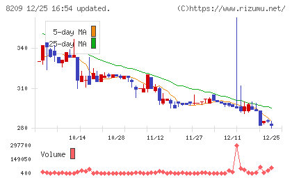 フレンドリーチャート