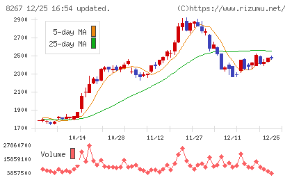 イオンチャート