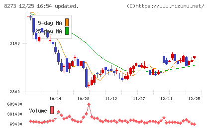 イズミチャート