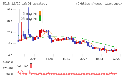 日本アジア投資チャート