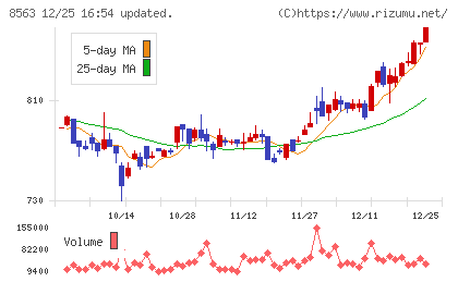 大東銀行チャート
