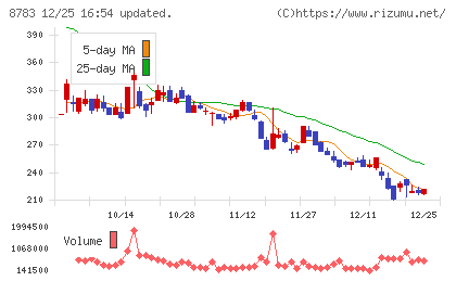 ａｂｃチャート