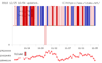 ランドチャート