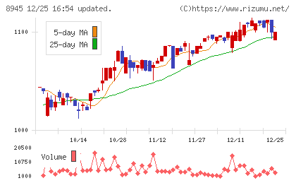 サンネクスタグループチャート