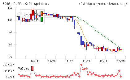 ＡＳＩＡＮ　ＳＴＡＲチャート