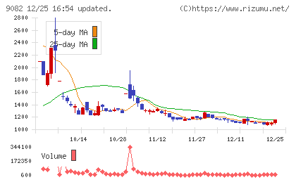 大和自動車交通チャート