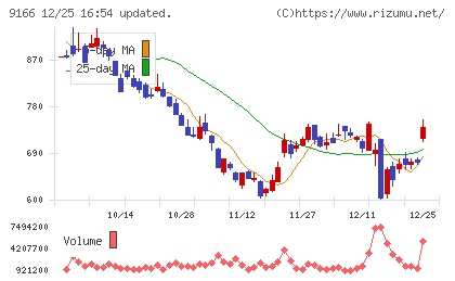 ＧＥＮＤＡチャート