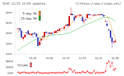 リベロチャート
