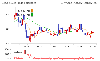 スローガンチャート