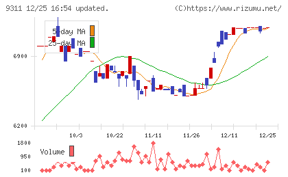 アサガミチャート