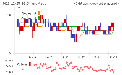 ＦＲＳチャート