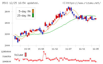 関西電力チャート