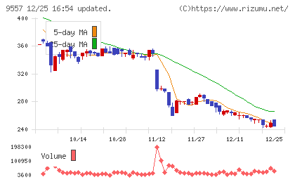 エアークローゼットチャート
